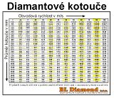 Diamantov kotoue - doporuen otky - kliknte pro vce informac